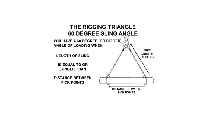Angle -2