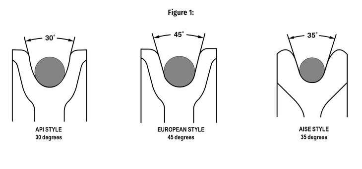 Sheave_Groove_Profiles_Fig_1.png