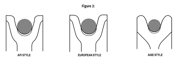 Sheave_Profiles_Wear_Fig_2.png